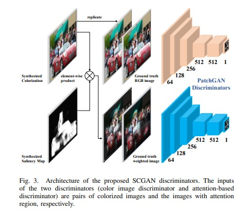 Generator Architecture